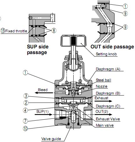 SMC IR系列先导式精密减压阀结构原理图